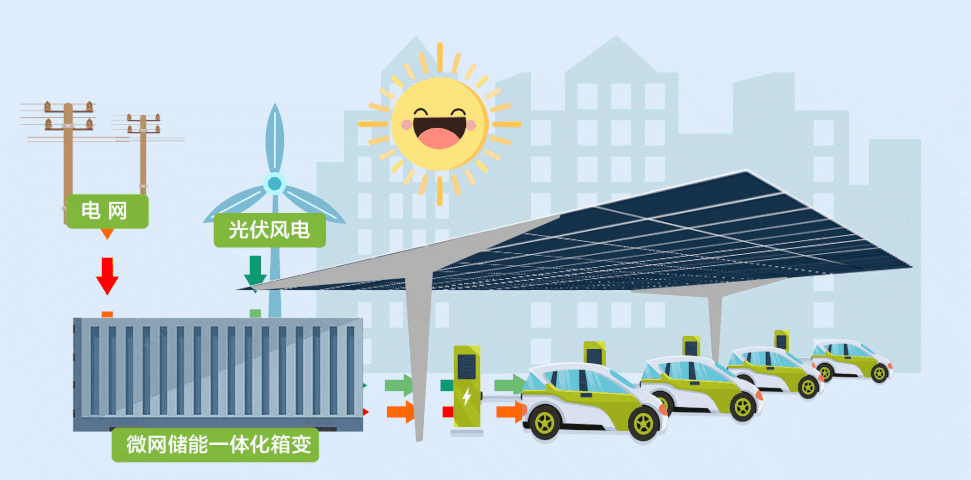 光储充停车棚 - 我的网站