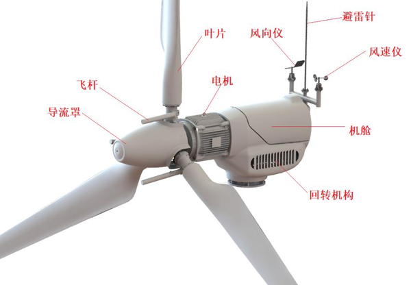 变桨式风力发电机